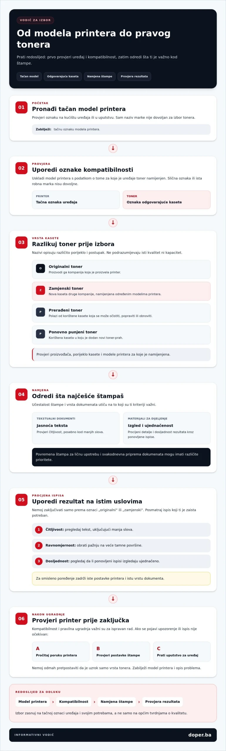 Zamjenski toneri ili originalni: šta se više isplati